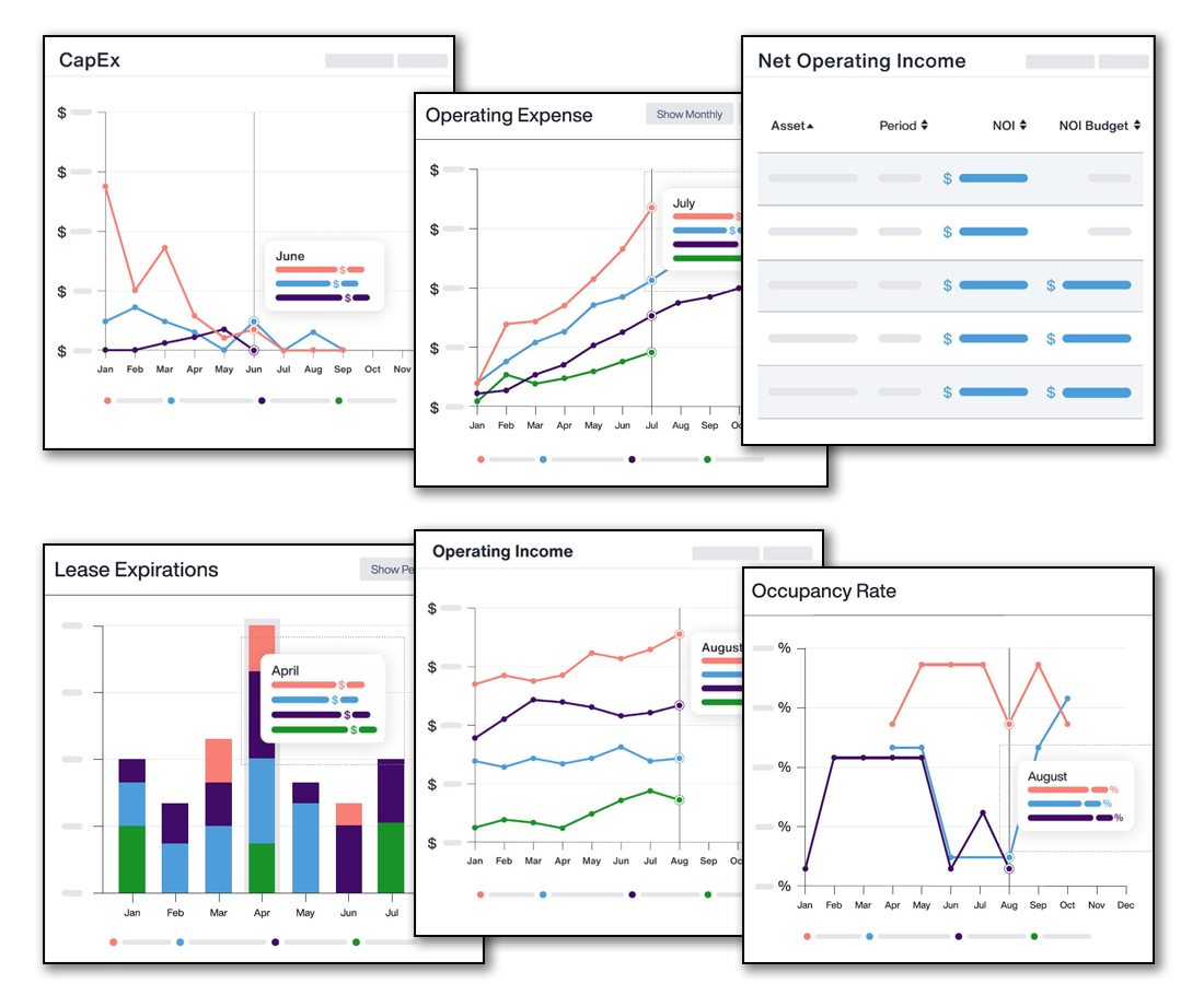 Charts