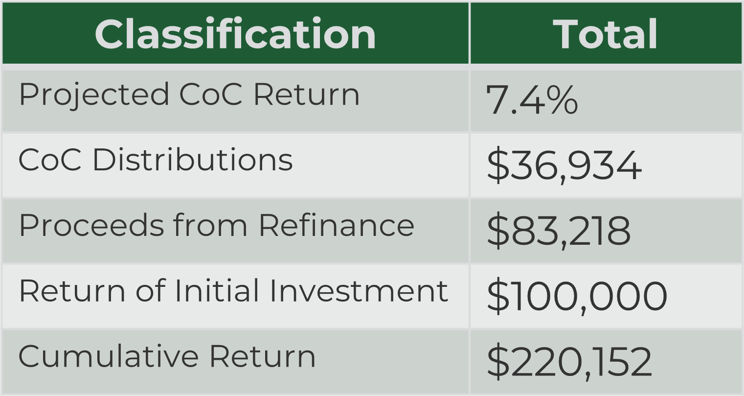 Example Distribution v2